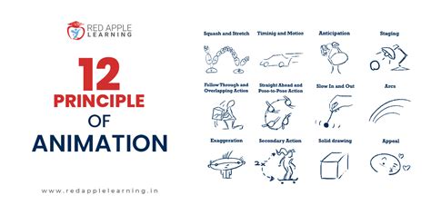 animation rule|The 12 Principles of Animation (With Examples)